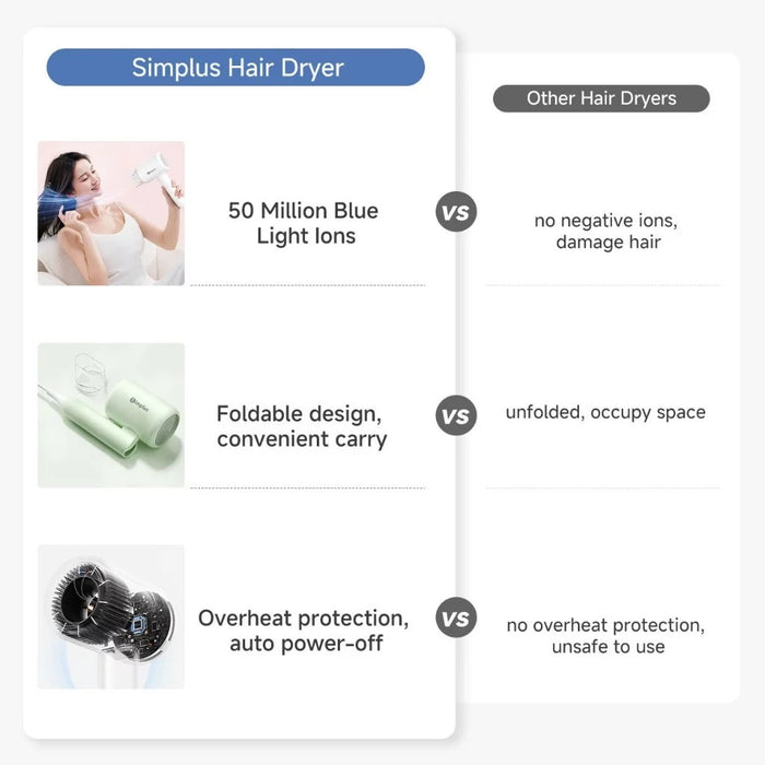 FOLDING HAIR DRYER 008 WITH NOZZLE WH NEGATIVE ION MODEL BS