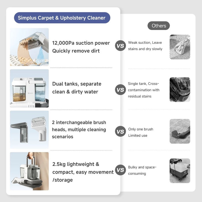 CORDED SPOT CLEANER BASIC WH BS