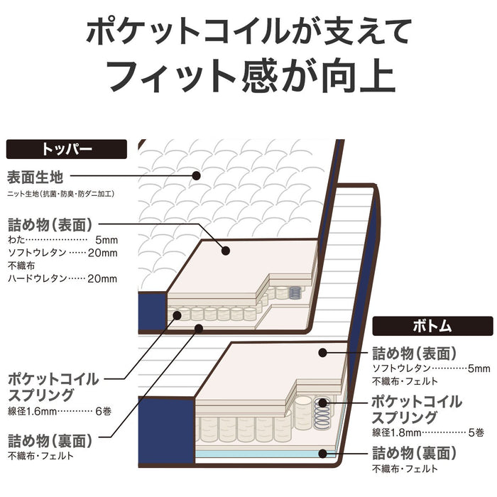 Queen Mattress N-Sleep Hard H1-02CRUNT VH