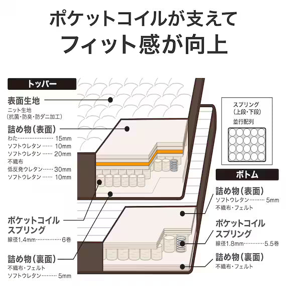 MATTRESS N-SLEEP PREMIUM P2-02CR 160*198