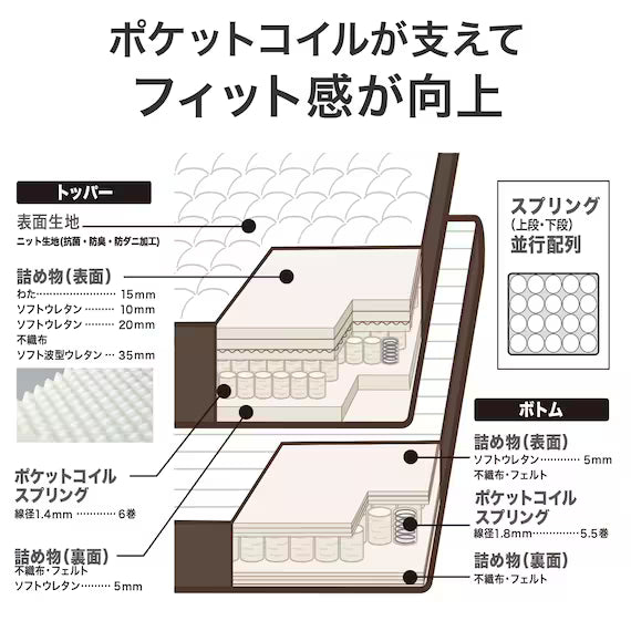 MATTRESS N-SLEEP PREMIUM P3-CC UNT 180*198