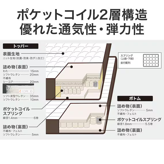 MATTRESS N-SLEEP PREMIUM P3-CC 160*198