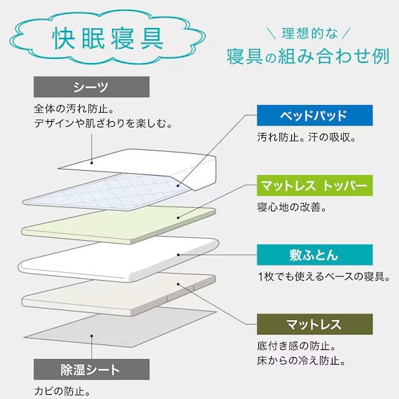 LOW REPULSION MATTRESS TOPPER  SOFTY NF D