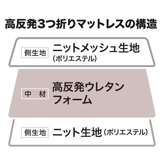 HIGH REPULSION MATTRESS ALTO2 D M2202