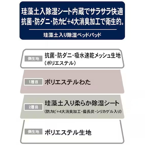 DEHUMIDIFICATION MATTRESS PAD S B2302