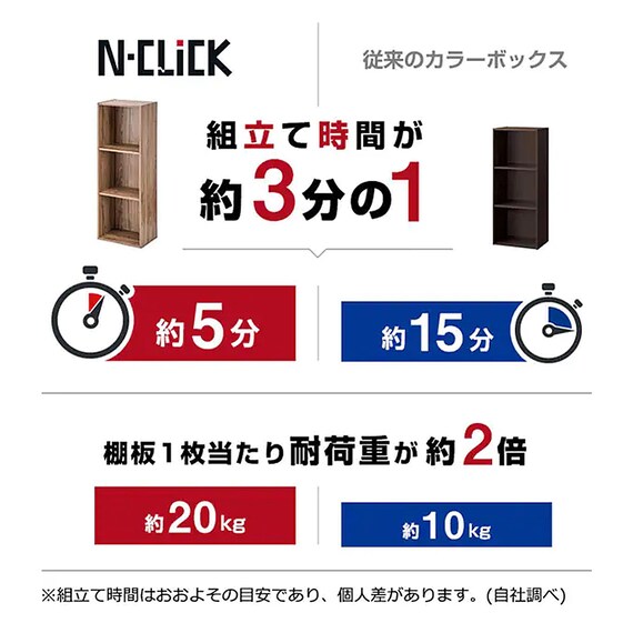 N-Clickbox 3 Regular Size 3-Tier WW