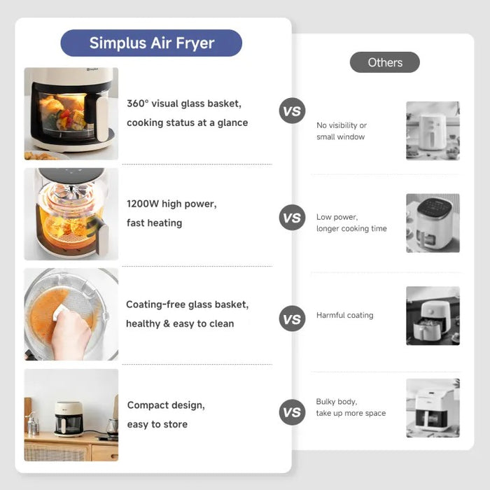 GLASS BASKET AIR FRYER 017 3.5L TOUCH-CONTROL  W/SHEETS CWH BS